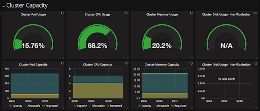 Network monitoring with Grafana and Prometheus
