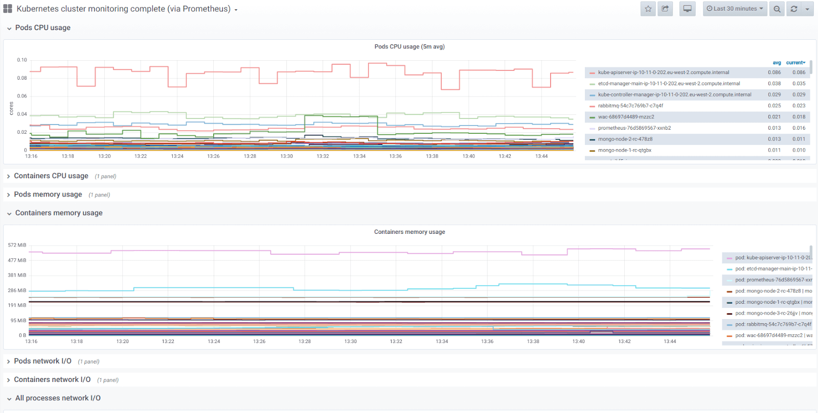 Manager showing PODS