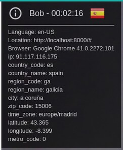 Context-based communications and WebRTC
