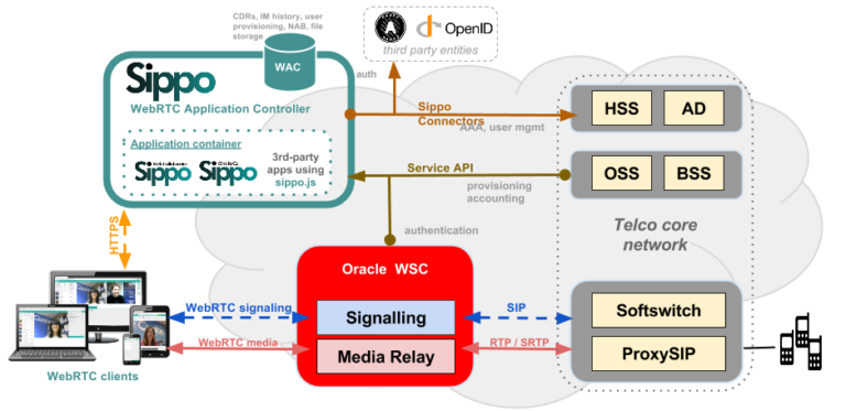 WebRTC security concerns