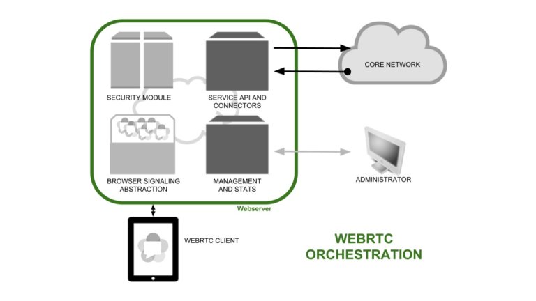 Key features of the WebRTC Application Controller