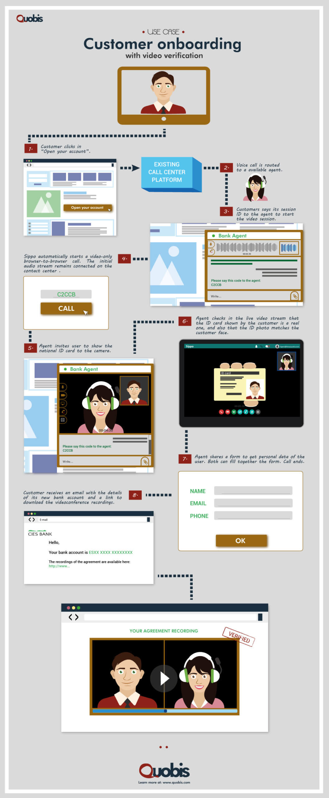 quobis-customer-onboarding3