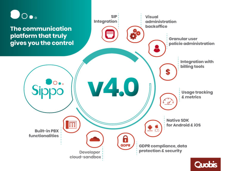 Announcing the general availability of Quobis Communications Platform 4.0