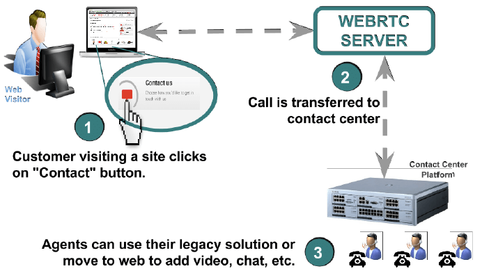 Ten use cases for WebRTC in telcos (2/2)