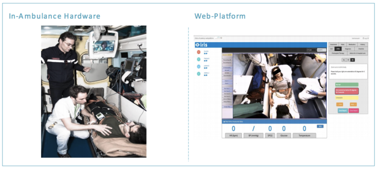Sippo deployed for remote access and improved Healthcare in Belgium