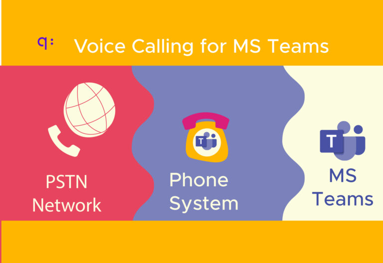 Voice call solutions (PSTN) for MS Teams based on Microsoft Teams Phone