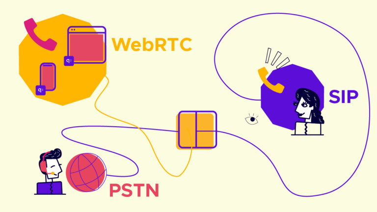 Opciones de interconexión SIP en Quobis Communications Platform