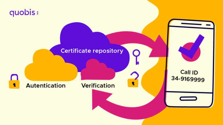 Telephony operators and the challenge of validate and certify calls
