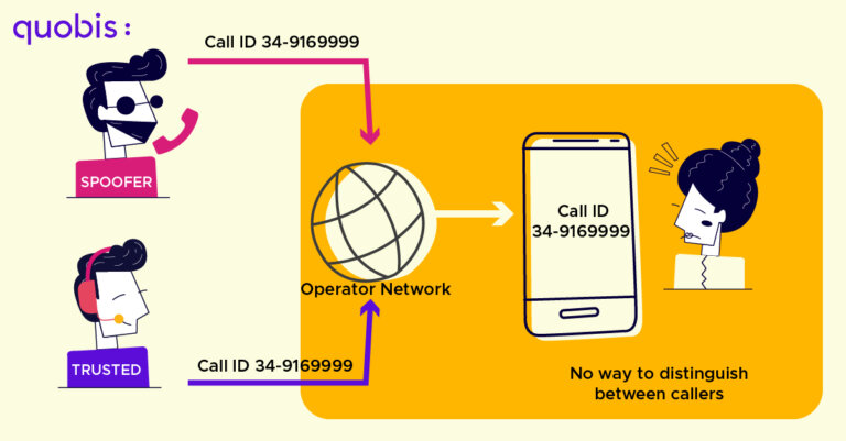 Voice spoofing, Do you know who’s calling?