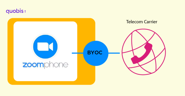 Zoom Phone and SIP interconnection