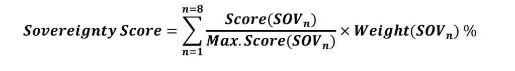 The Sovereignty Score formula