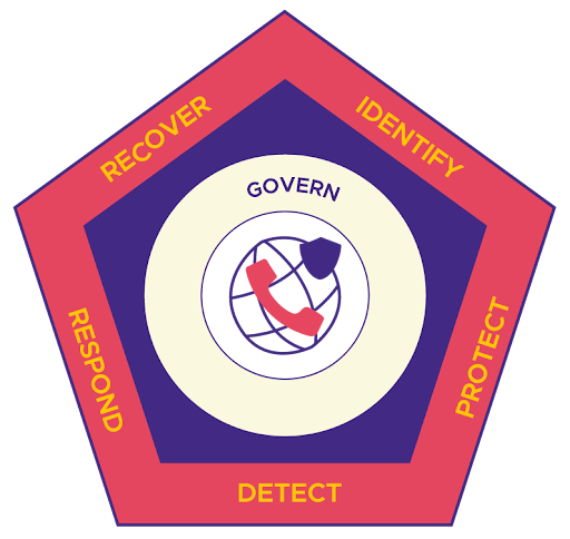 NIST Cybersecurity Framework 2.0